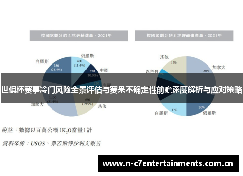 世俱杯赛事冷门风险全景评估与赛果不确定性前瞻深度解析与应对策略